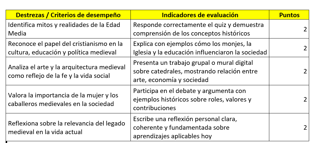 Matriz de evaluación