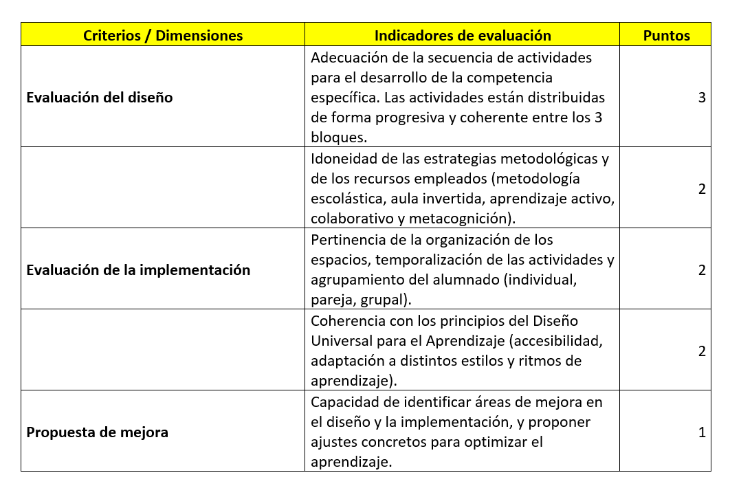 Criterio de evaluación